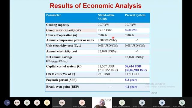 Session 13 SSK ATAL FDP ECRESD 2020 LDCE смотреть онлайн