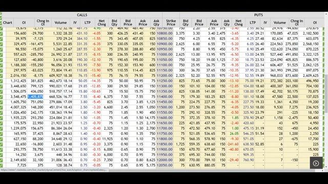 Bank Nifty And Nifty Analysis for 30 September 2020 смотреть онлайн