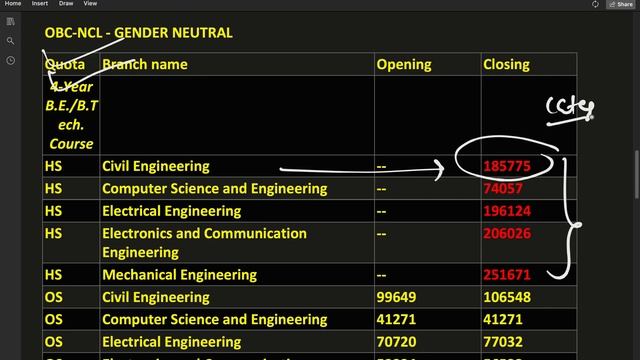 NIT Arunachal Pradesh Cut-off For 2022|Closing Rank For NIT Arunachal Pradesh For 2022| смотреть онлайн