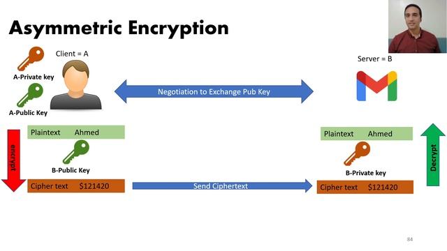 15 - Asymmetric Encryption Algorithms - Cryptography смотреть онлайн