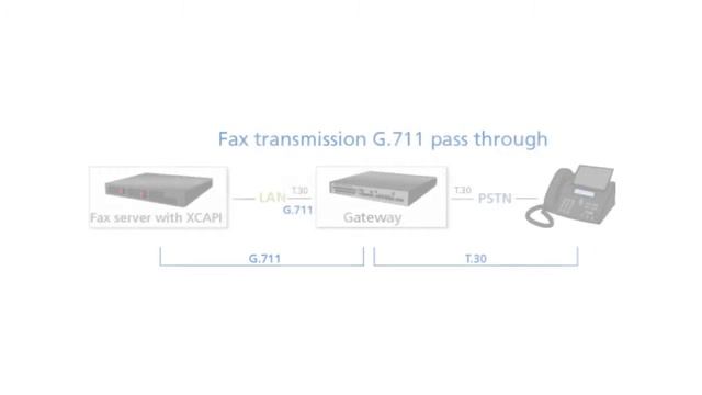 XCAPI 09 - Analyze A Trace (fax) (engl.)