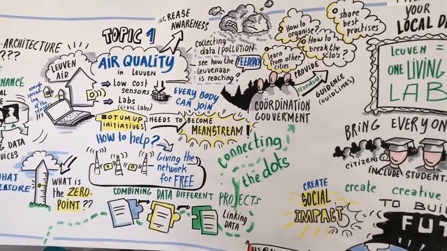 KickOff Leuven Smart City & Open Data Track - visual harvesting смотреть онлайн