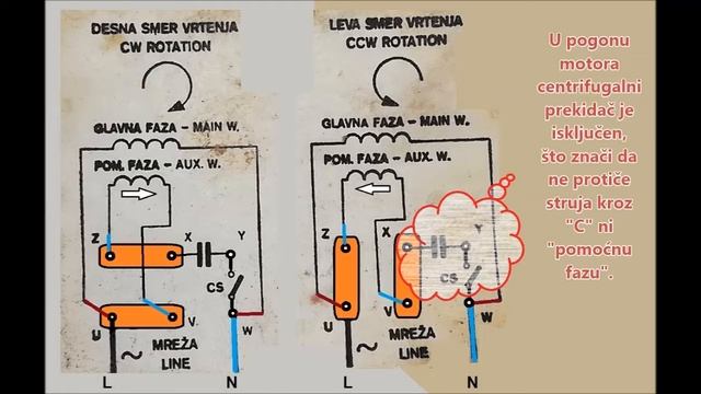 MONOFAZNI ASINHRONI MOTORI SA STARTNIM KONDENZATOROM i centrifugalnim prekidačem смотреть онлайн