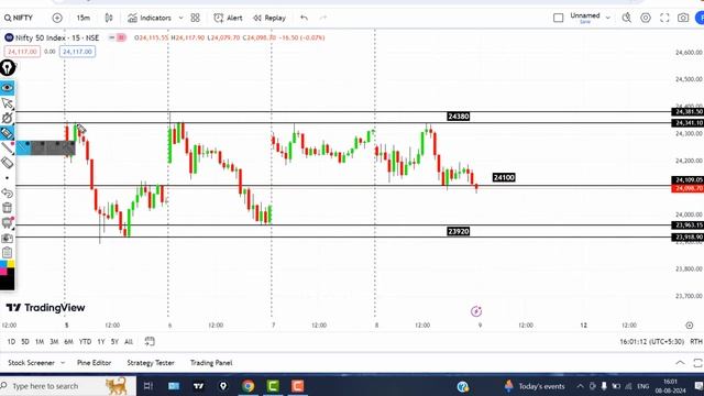 Sensex Expiry Special Levels for 09 AUG 2024 | Best Intraday stocks for tomorrow смотреть онлайн