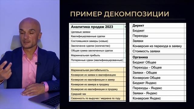 Как продавать в 2 раза больше