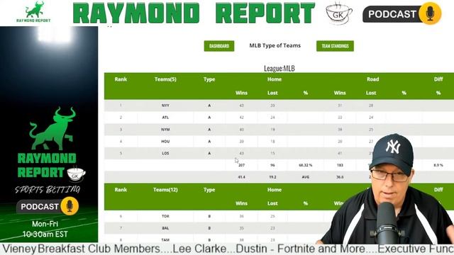 Raymond Report Sports Betting Podcast - August 22nd, 2022 смотреть онлайн
