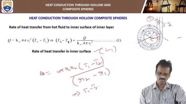 Heat Conduction Through Hollow and Composite Spheres by Dr. K Ch Apparao смотреть онлайн