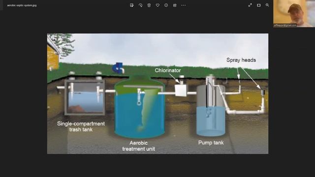 Types of Septic Systems смотреть онлайн