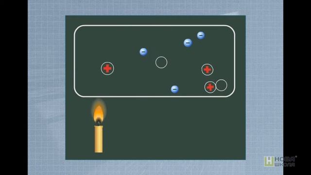 02 Іонізований і неіонізований гази смотреть онлайн