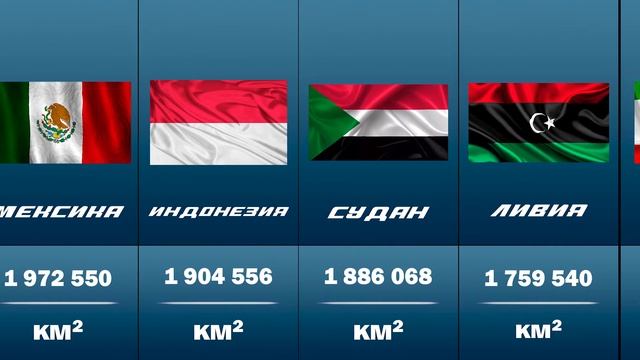 А ты это знал? 28 государств и зависимых территорий в порядке убывания их площади. смотреть онлайн