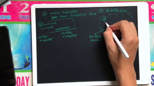 CRE Chapter 6 - Catalyst & Catalytic Reactions (Part 2)