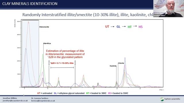 WMRG - Xray Analytical Methods in Geology смотреть онлайн