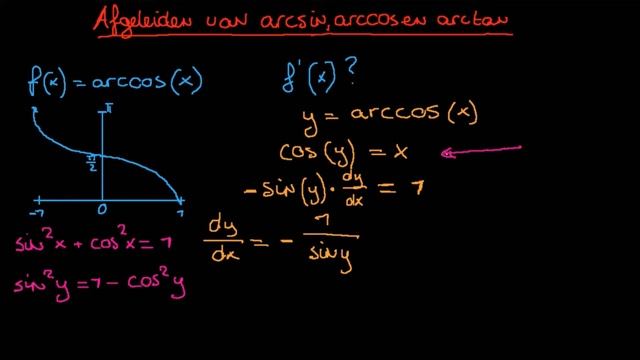 Analyse Plus - 3 - Afgeleide van arcsin, arccos & arctan смотреть онлайн