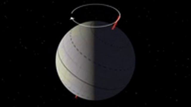 Milankovitch Precession