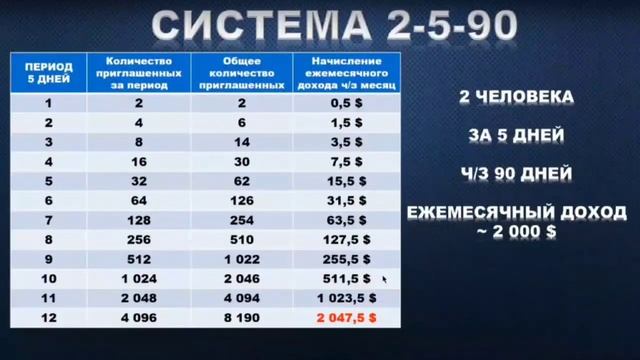 ▶️ LiveGood Система 2 5 90