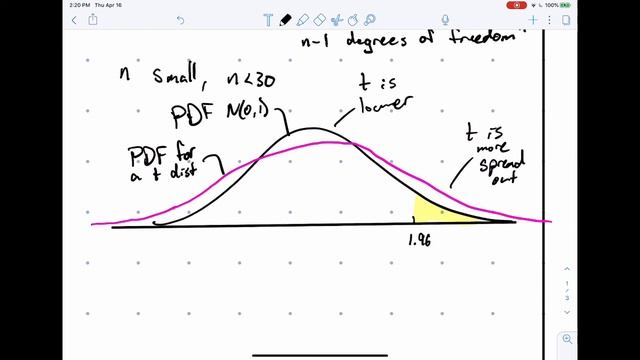 Definition t distribution смотреть онлайн