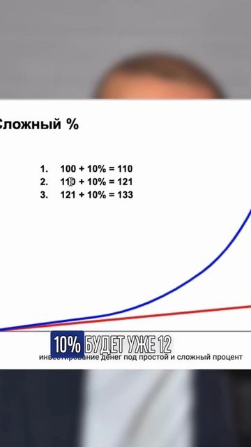 Что такое сложный процент? смотреть онлайн