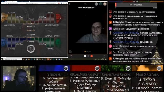 THE CULT: ПРЕДСТАВЛЕНИЕ ПАР, ТЕМ И СУДЕЙ