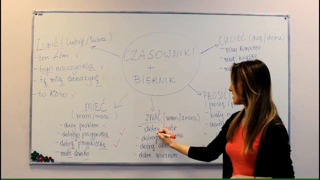 Lekcja Języka Polskiego, Czasownik + Biernik Cz.1 (verbs + Accusative, Part 1)