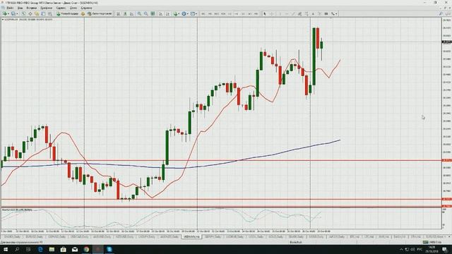 Обзор рынка с Сергеем Борийчуком от 29 октября 2018 года