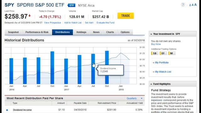 ETF Spotlight: SPDR S&P 500 ETF (SPY) - Review