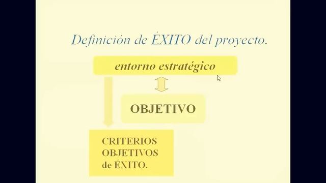 Formulación de Proyectos - Guillermo Castro смотреть онлайн