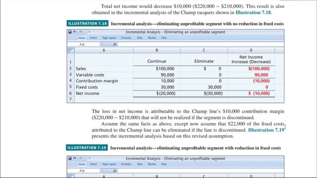 Lecture No. 18 - Eliminate Unprofitable Segment Or Product