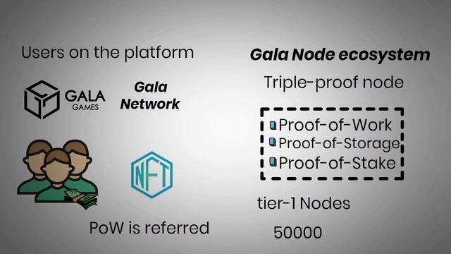 What Is GALA In Crypto? GALA Explained! смотреть онлайн