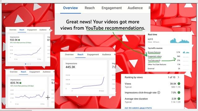 YouTube Recommendation Algorithm | Browse Features & Suggested | Get More Views