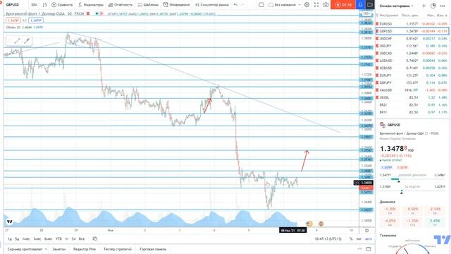 GBPUSD - Торговая рекомендация на 08.11.2021 смотреть онлайн