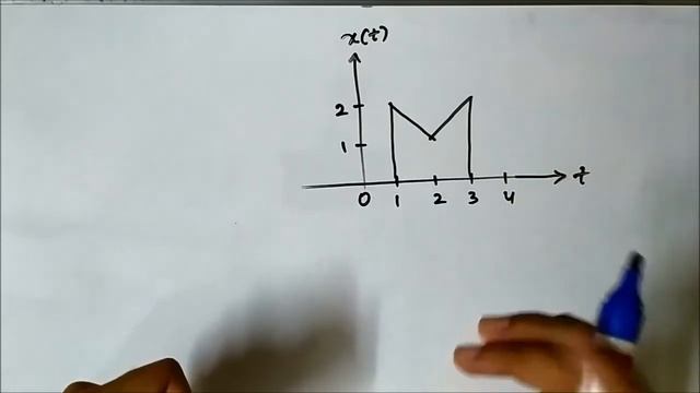 Time Reversal Of Signals | Some Basic Examples | Signals And Systems