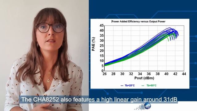 UMS : CHA8252-99F The New 3 Stage GaN HPA