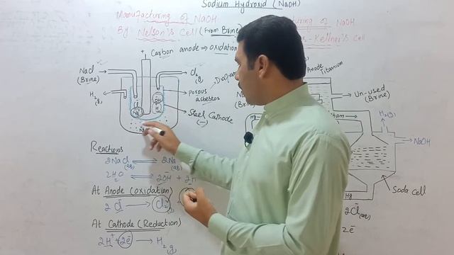Applied Chemistry || Manufacturing of Sodium Hydroxide (NaOH) || Dr. Muhammad Imran Kanjal смотреть онлайн