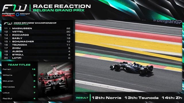 Belgian Grand Prix: Race Reaction