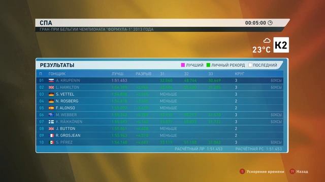F1 2013 Гран-При Бельгии (Полный Уик Энд) смотреть онлайн