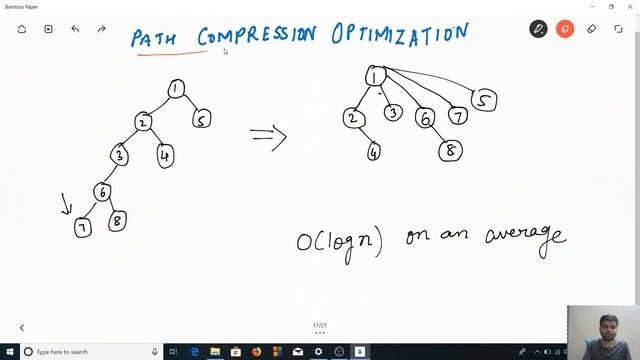 Disjoint Set Union (DSU) смотреть онлайн