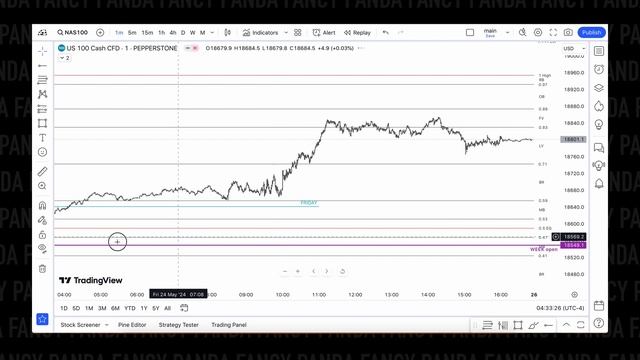 Трейдинг по Смарт Мани+Голдбах: Фиксированный Торговый Диапазон (Часть 2 из 2) смотреть онлайн