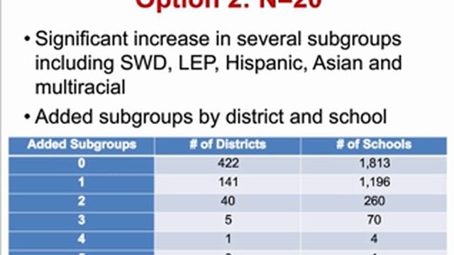 ESSA: Minimum subgroup (N) size for accountability purposes (07/27/2016) смотреть онлайн