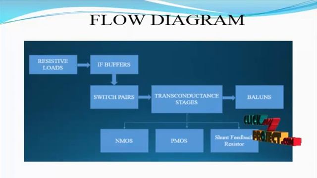An Active Marchand Balun Its Application | Final Year Projects 2016 - 2017 смотреть онлайн