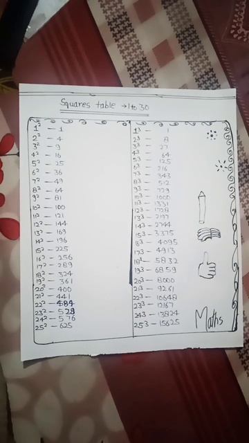 Square And Cube Table 😻🌺🌼🌸