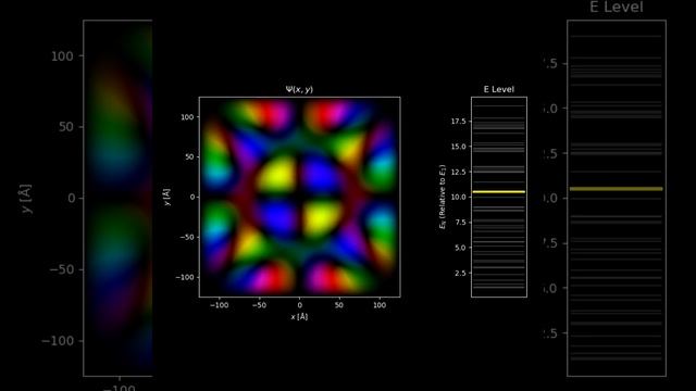 Quantum eigenstates of an electron confined in a box immersed in a magnetic field смотреть онлайн