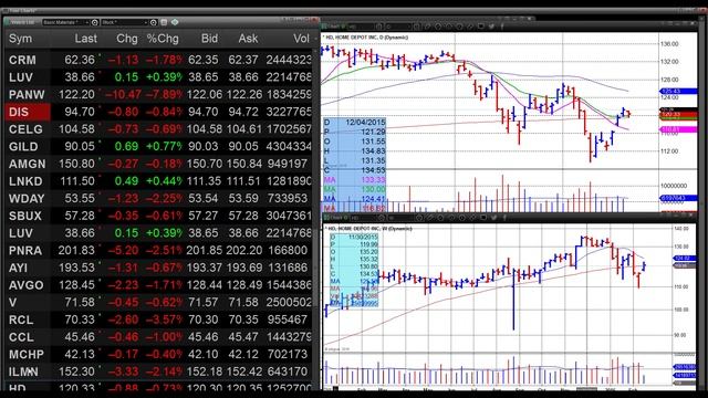 February 18 2016 Live Intraday VoSI Market Webinar смотреть онлайн