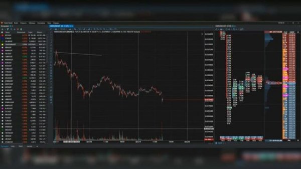 Настройка терминала Tiger Trade. Часть11.Углубленная настройка графика для скальпинга на бинансе.