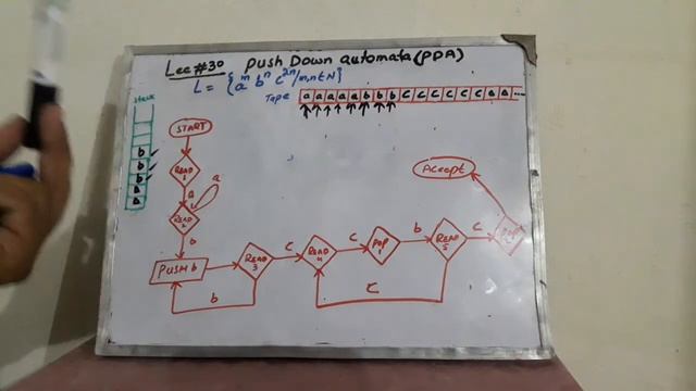 Lec#30 Push down automata (PDAs) L= {a^m b^n c^2n/m,n Ɛ N} in Hindi/Urdu CS5113(Automata) смотреть онлайн