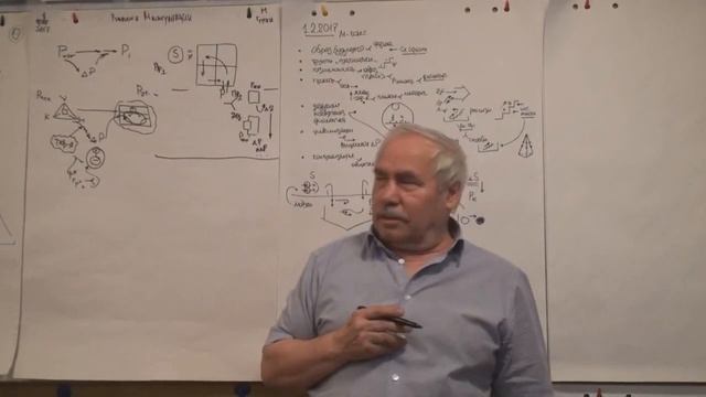 Позиционность Отношение к предикатам прагматиков Путь к высшим абстракциям 2017 смотреть онлайн