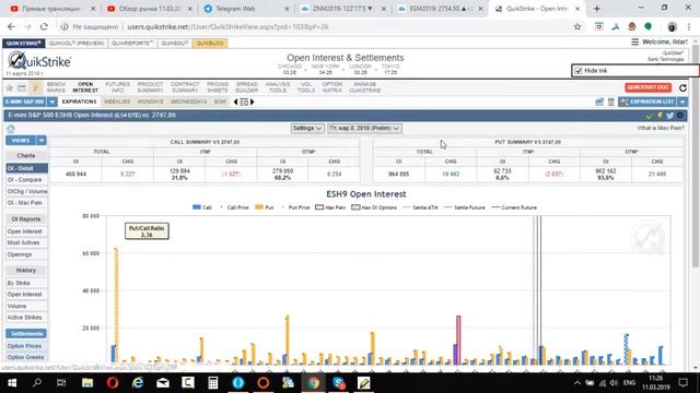 Обзор рынка 11.03.2019 SP 500 , НЕФТЬ, РУБЛЬ смотреть онлайн