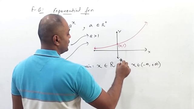 Graphs Of Functions | Lecture 2 | Reciprocal | Modulus | Exponential | GIF | Fractional  | Signum