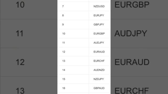 Эти Уровни РАЗВОРАЧИВАЮТ Цену смотреть онлайн