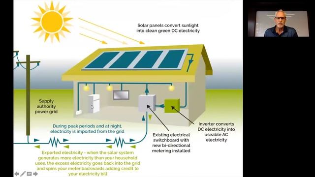 Rooftop Solar Explained - Five Questions Answered смотреть онлайн