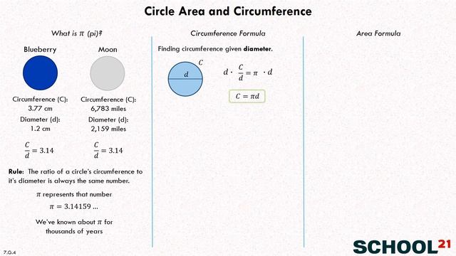 Circle Area And Circumference 1 (7.G.4)